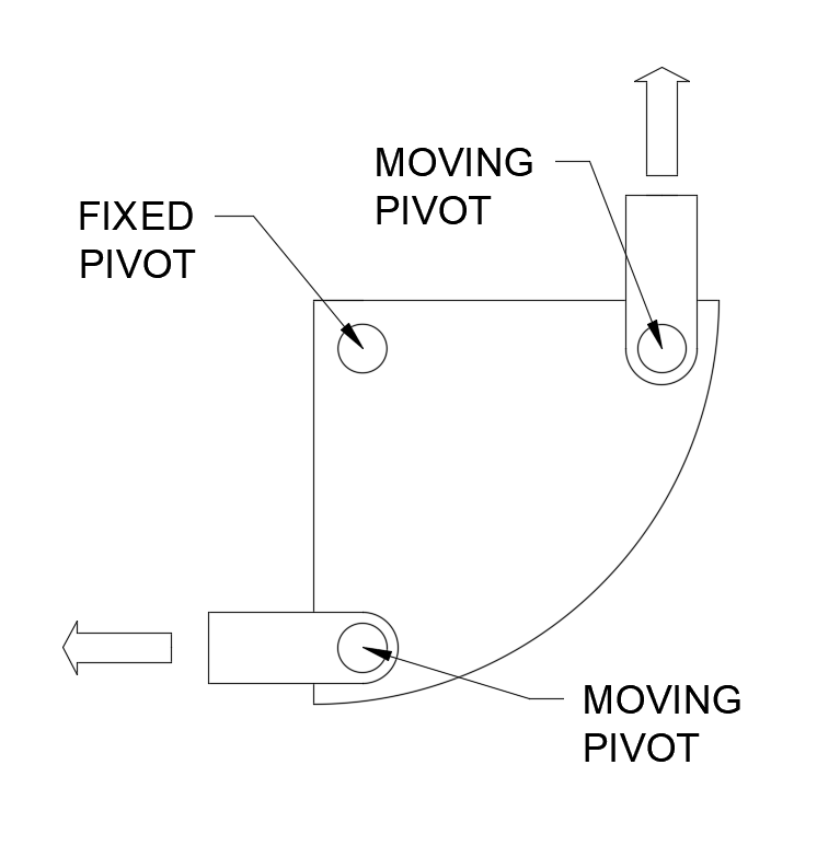 Bell crank mechanism