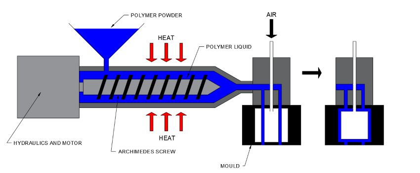 Diagram of shape dimensions