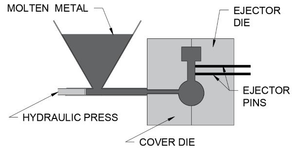 Diagram of shape dimensions