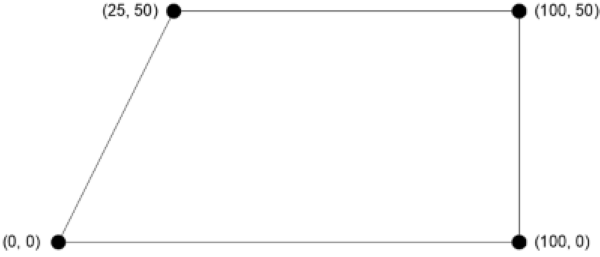 Diagram of shape dimensions