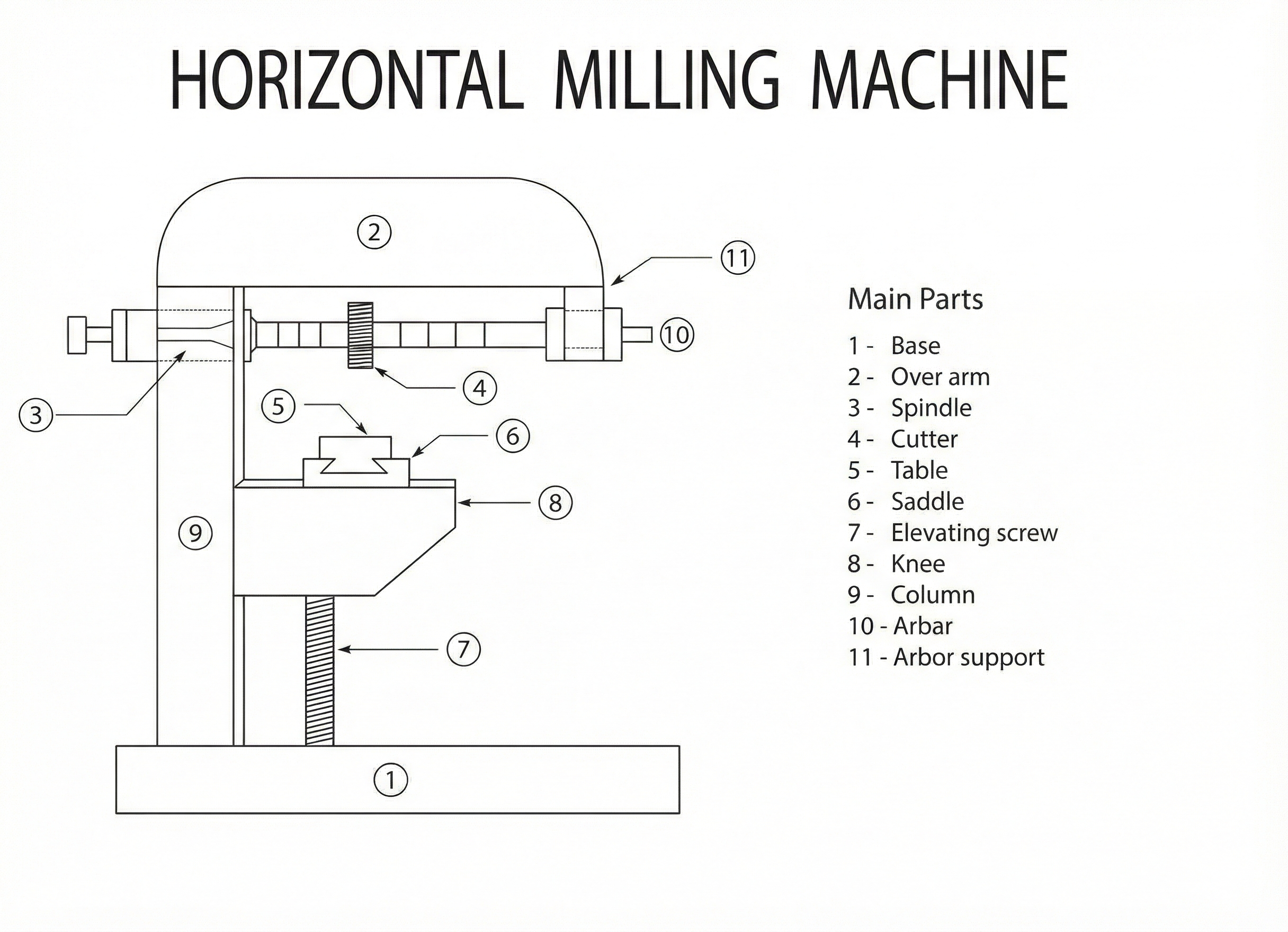 Diagram of plasma cutting process