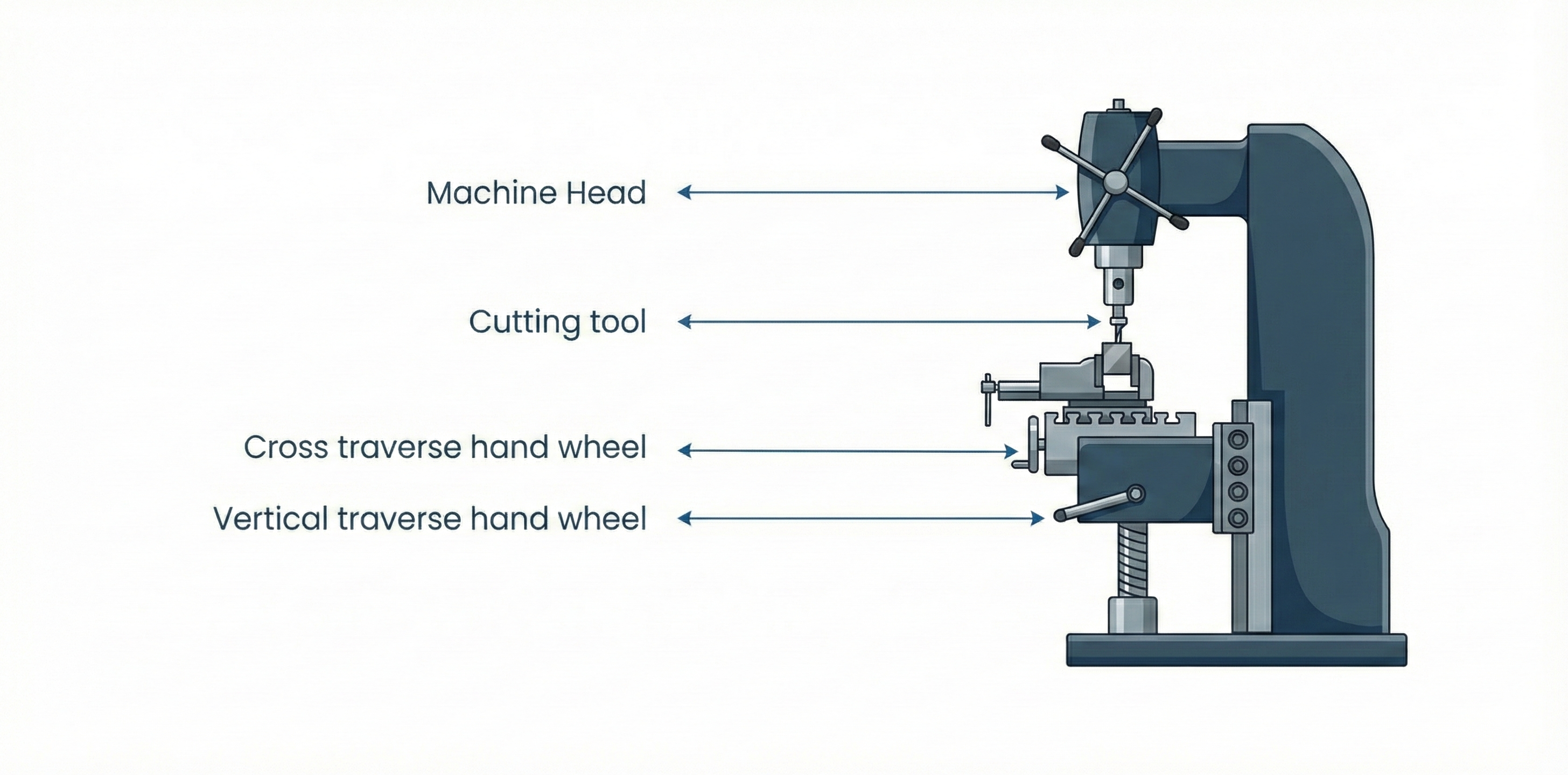 Diagram of plasma cutting process