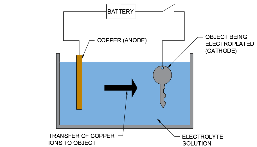 Diagram of shape dimensions