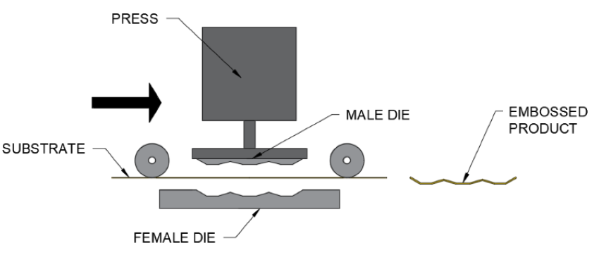 Diagram of shape dimensions