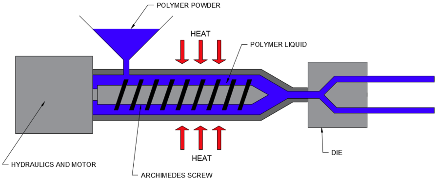 Diagram of shape dimensions