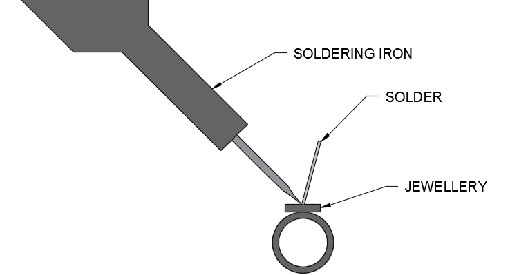 Diagram of shape dimensions