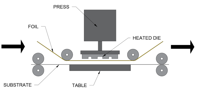 Diagram of shape dimensions