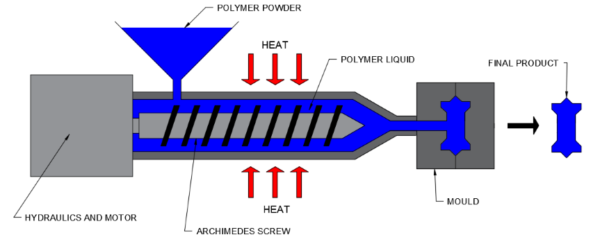 Diagram of shape dimensions