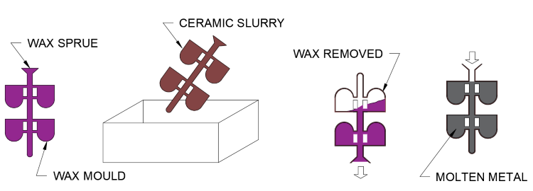 Diagram of shape dimensions