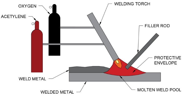 Diagram of shape dimensions