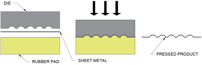 Diagram of shape dimensions