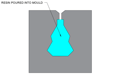 Diagram of shape dimensions