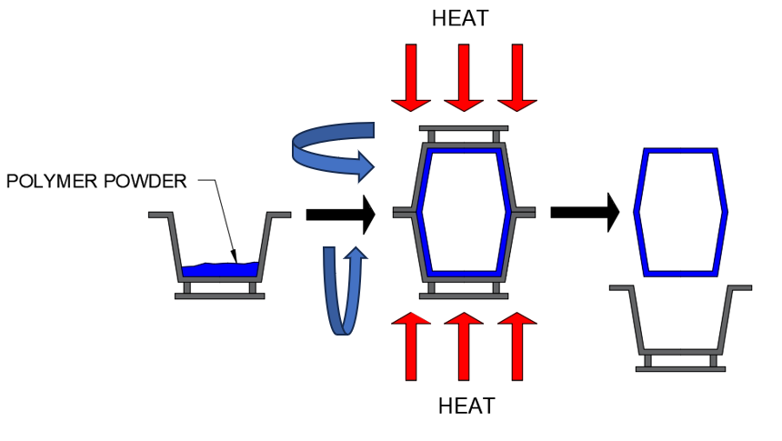 Diagram of shape dimensions