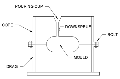 Diagram of shape dimensions