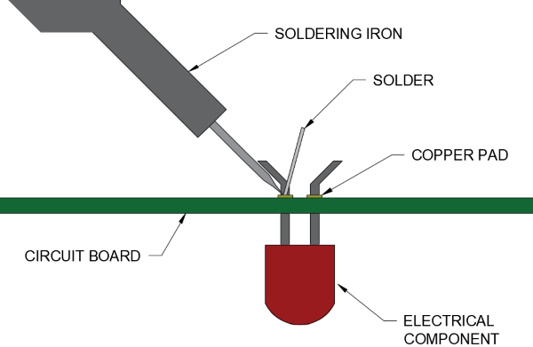 Diagram of shape dimensions