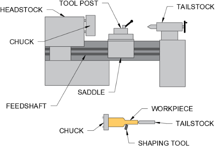 Diagram of shape dimensions