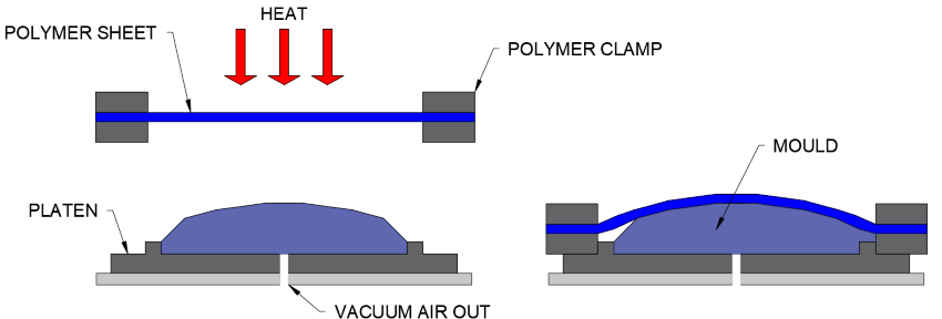 Diagram of shape dimensions